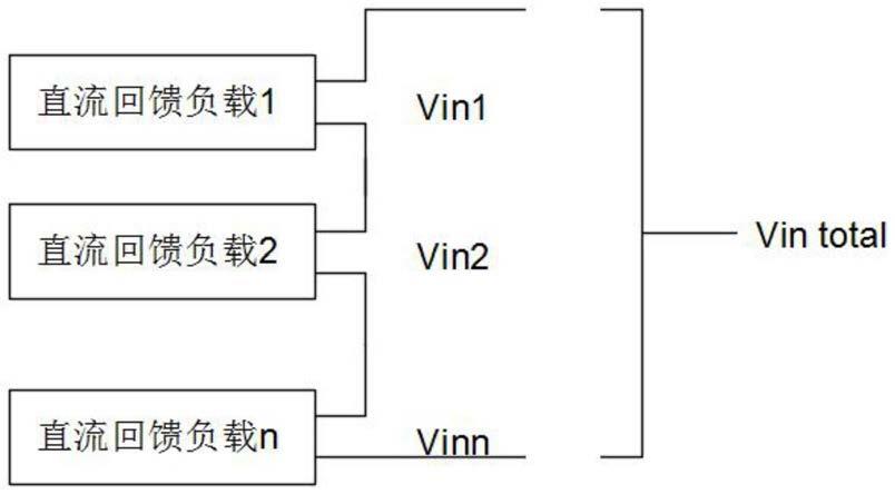 级联式直流回馈负载及其控制方法与流程