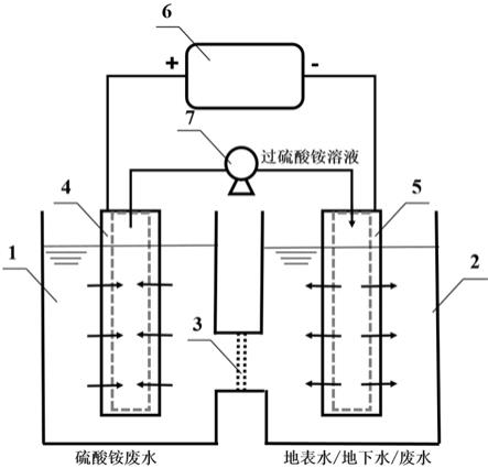 一种同步电解/膜分离/高级氧化协同处理含硫酸铵废水及有机废水的装置和方法与流程