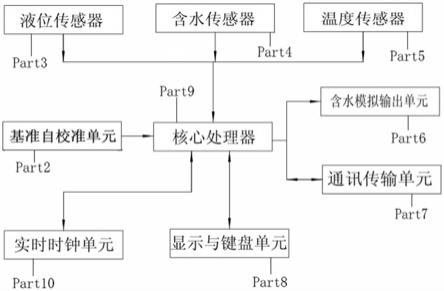 油田含水两相变送器的制作方法