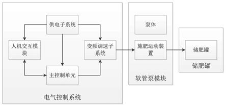 一种液态肥精量施肥控制系统的制作方法