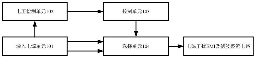 一种输入冗余电路及方法与流程