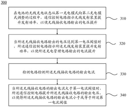 无线充电方法和待充电设备与流程