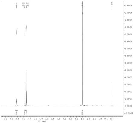 一种4-溴-5-甲基-1H-吲唑的制备方法与流程