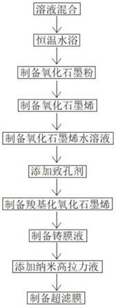 一种石墨烯超滤膜及其制备方法与流程