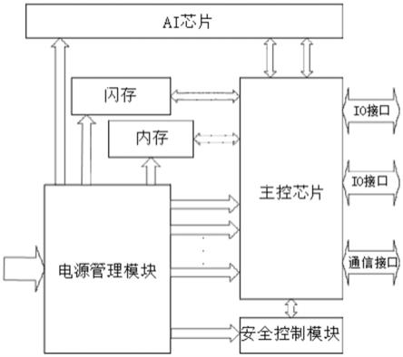 增强型边缘计算核心板及智能终端的制作方法