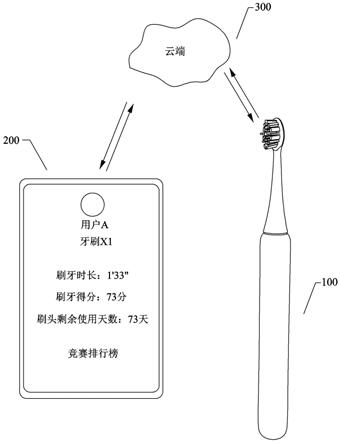 刷牙评分管理系统和刷牙评分管理方法与流程