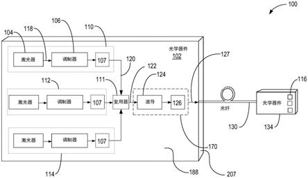 包括掩埋式光波导和输出耦合器的光学器件的制作方法