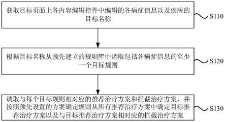 推荐治疗方案的方法、装置、电子设备及存储介质与流程