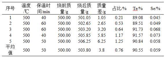 一种精炼高纯碲前期抑制铸锭时金属碲损失的方法与流程