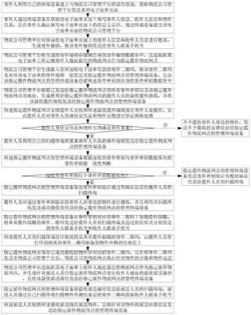 一种物流寄收件信息的加密方法与流程