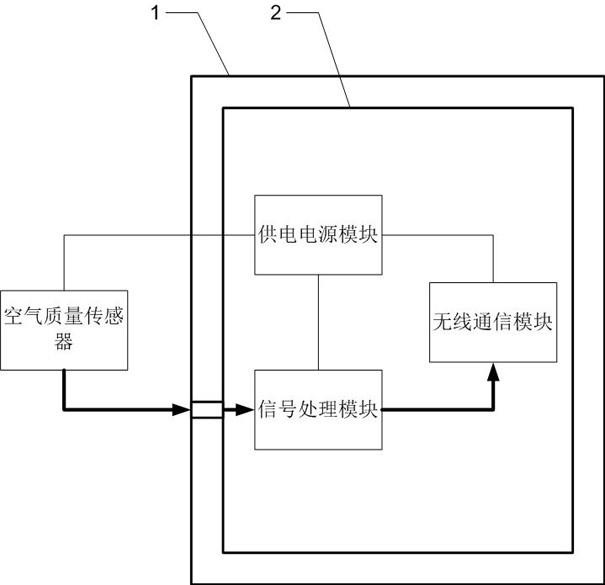 一种PVC电缆气体在线监测终端的制作方法