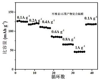 一种抑制锌枝晶的锌离子电池隔膜及其制备方法与流程