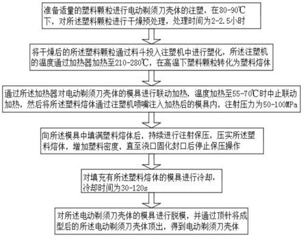 一种超薄轻质毛发修剪器壳体注塑工艺的制作方法