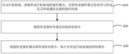 基于电视游戏的控制方法、系统、设备及可读存储介质与流程