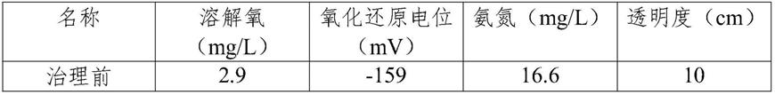 城市水体水污染生态修复的综合治理方法与流程