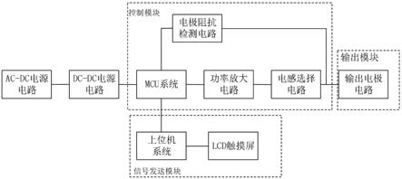 变频电疗装置及电疗仪的制作方法