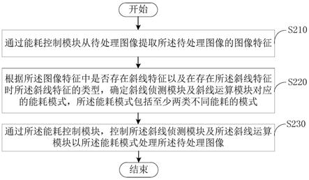 图像处理控制方法、装置、电子设备及可读存储介质与流程