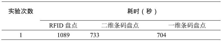 一种基于FasterR-CNN算法的图书盘点方法及系统与流程