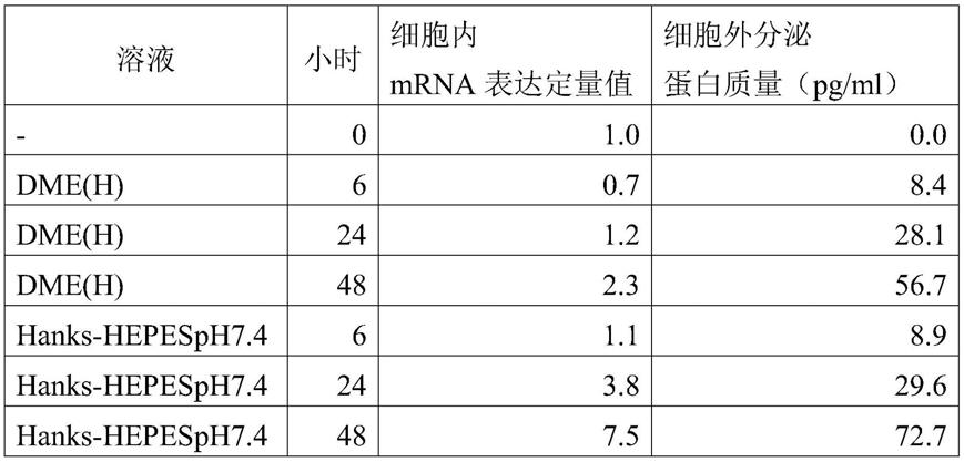 培养上清液制剂的制造方法与流程