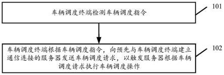 一种基于物联网的车辆调度方法及装置与流程