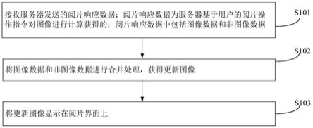 图像处理方法、装置、计算机设备和存储介质与流程