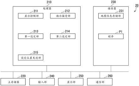 终端、运行信息获取系统、运行信息获取方法以及程序与流程