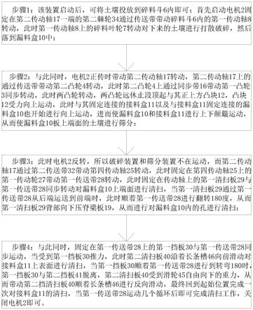 一种筛分型热脱附土壤修复系统及其方法与流程