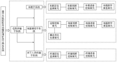 一种基于无轨胶轮车运输的煤矿井下乘车系统的制作方法