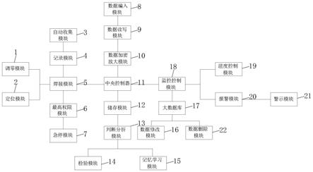 一种车轮合成上坡焊接系统及工艺的制作方法