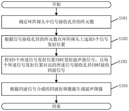 一种超声图像生成方法、装置、超声诊断设备及存储介质与流程