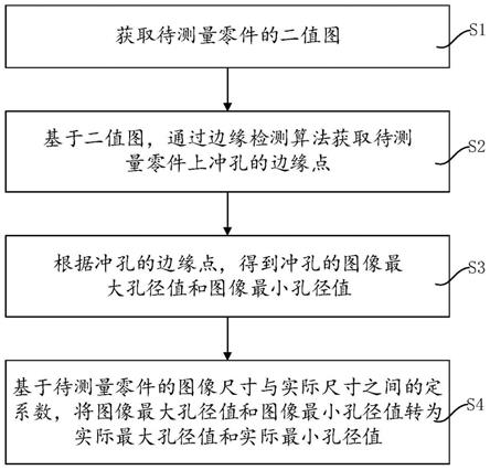 基于机器视觉的冲孔尺寸测量方法、系统、设备及介质与流程