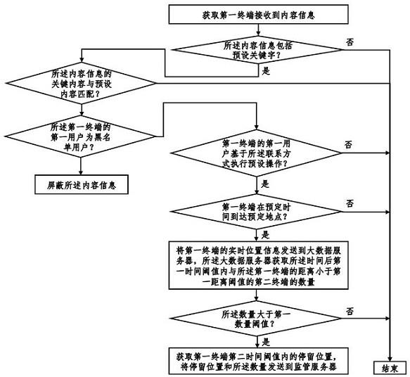 一种基于人工智能的物联网终端监控方法及系统与流程