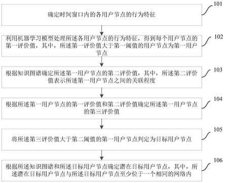 用户行为分析方法、装置及计算机可读存储介质与流程