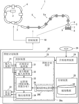 粒子束照射系统、粒子束照射方法、照射计划程序、照射计划装置、电磁场生成装置以及照射装置与流程