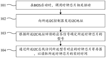 一种基于飞腾处理器的时钟芯片兼容方法、装置和设备与流程