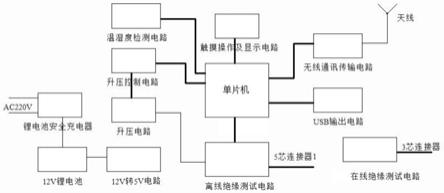 机车电器综合绝缘检测仪及其检测方法与流程