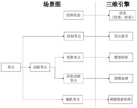 电力变电站三维GIS和模型数据快速加载方法和系统与流程