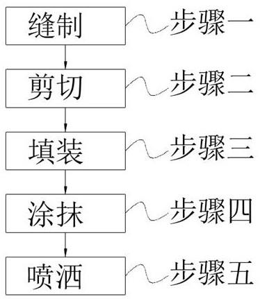 一种植物雕塑毛毛虫的造型方法与流程