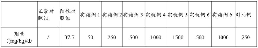 一种促进肠道排空作用的大蒜水萃取物的制作方法