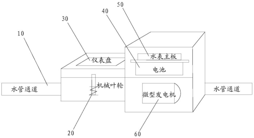 一种可自发电的智能水表装置的制作方法