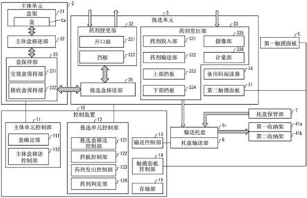 盒子处理装置和药剂处理装置的制作方法