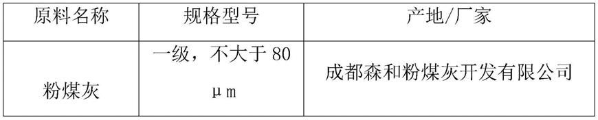 一种防渗墙用塑性混凝土及其制备方法及其施工工艺与流程