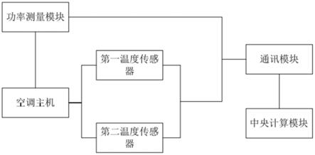 一种新型空调水流量计算系统的制作方法