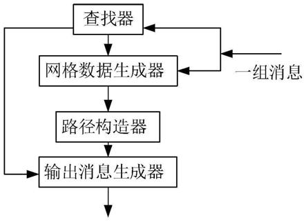 低复杂度的多元LDPC码校验节点单元及数字通信设备的制作方法