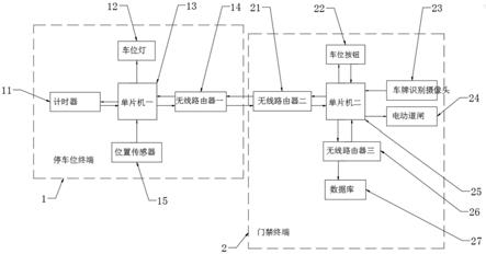 一种基于物联网技术的智能停车装置的制作方法