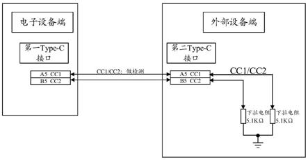 一种设备检测方法、装置、存储介质、电子设备、外部设备及系统与流程