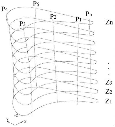 一种涡轮叶片型面建立方法与流程