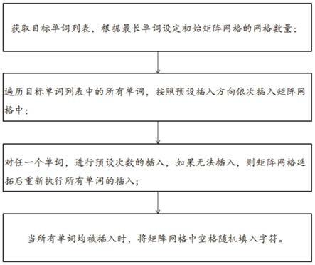 一种单词学习阵列的生成方法、系统、介质及电子设备与流程