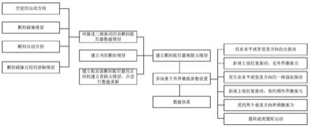 一种二维振动条件下颗粒阻尼器减振效果的3D数值仿真方法与流程