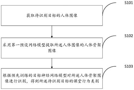 课堂行为识别方法、装置、电子设备及存储介质与流程